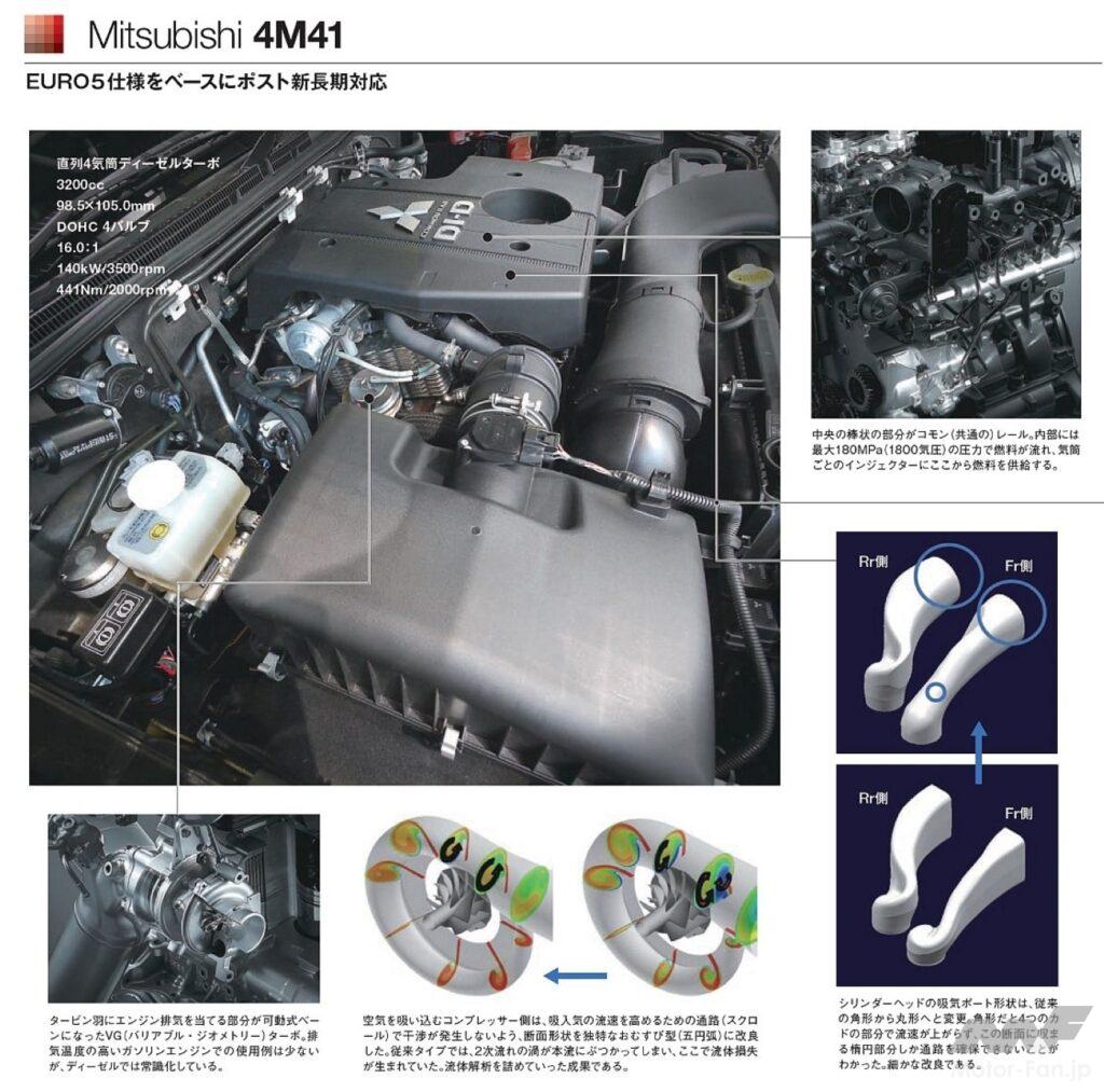 ポスト新長期にも対応したディーゼル