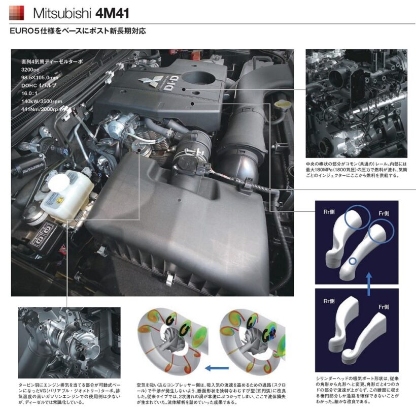 ポスト新長期にも対応したディーゼル