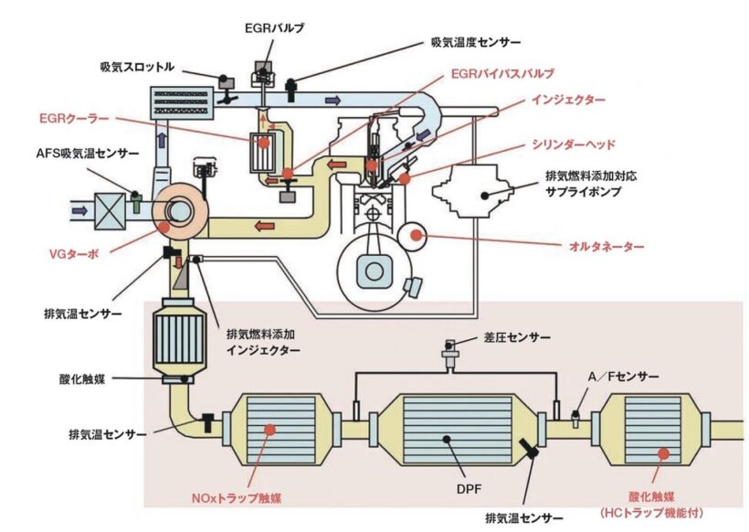 ポスト新長期にも対応したディーゼル