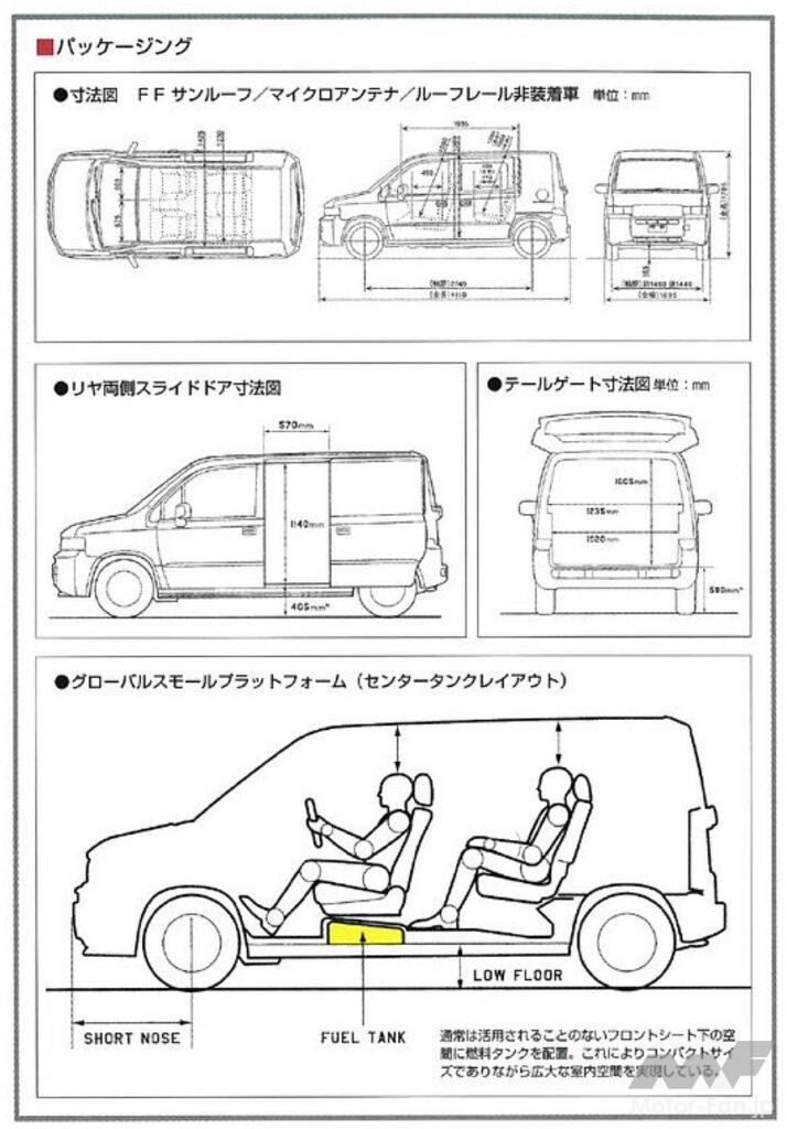 「モビリオ・スパイク」のパッケージング