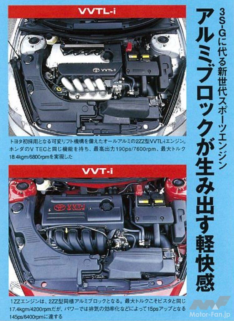 7代目セリカに搭載された2種エンジン