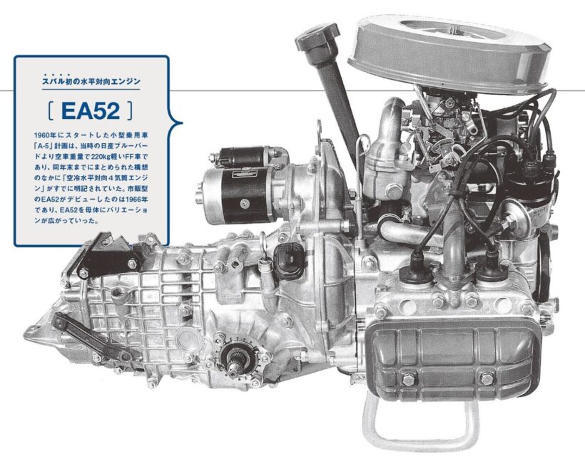 「スバル1000」に搭載された水平対向エンジン(EA52型)