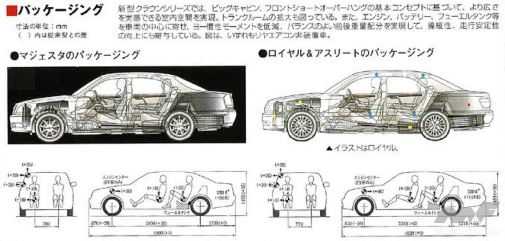 トヨタ11代目「クラウン」のパッケージング