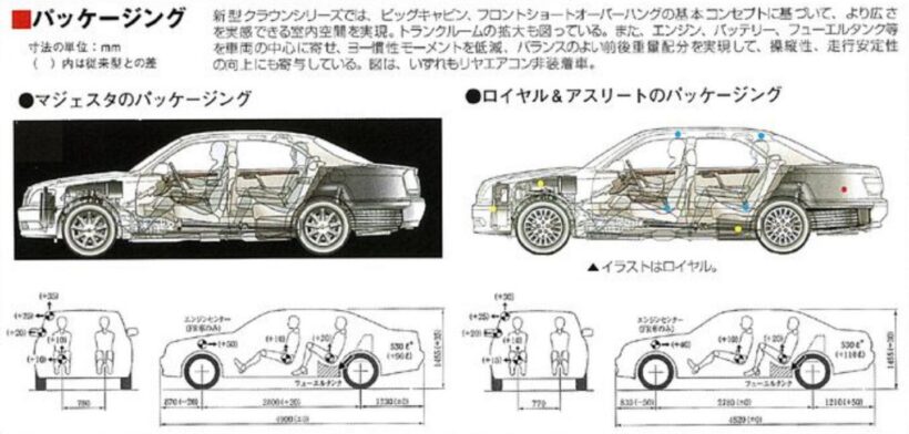 トヨタ11代目「クラウン」のパッケージング