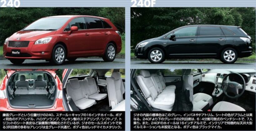 マークXジオのグレード別各部