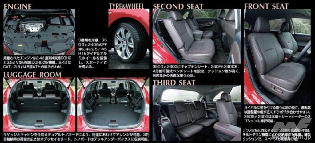 マークXジオ240Gの各部