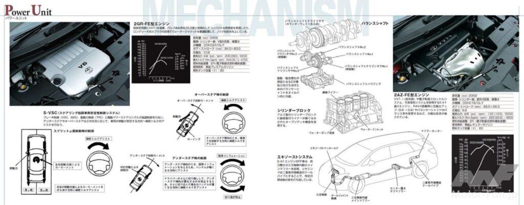 マークXジオのパワートレーン