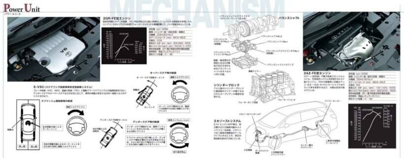 マークXジオのパワートレーン