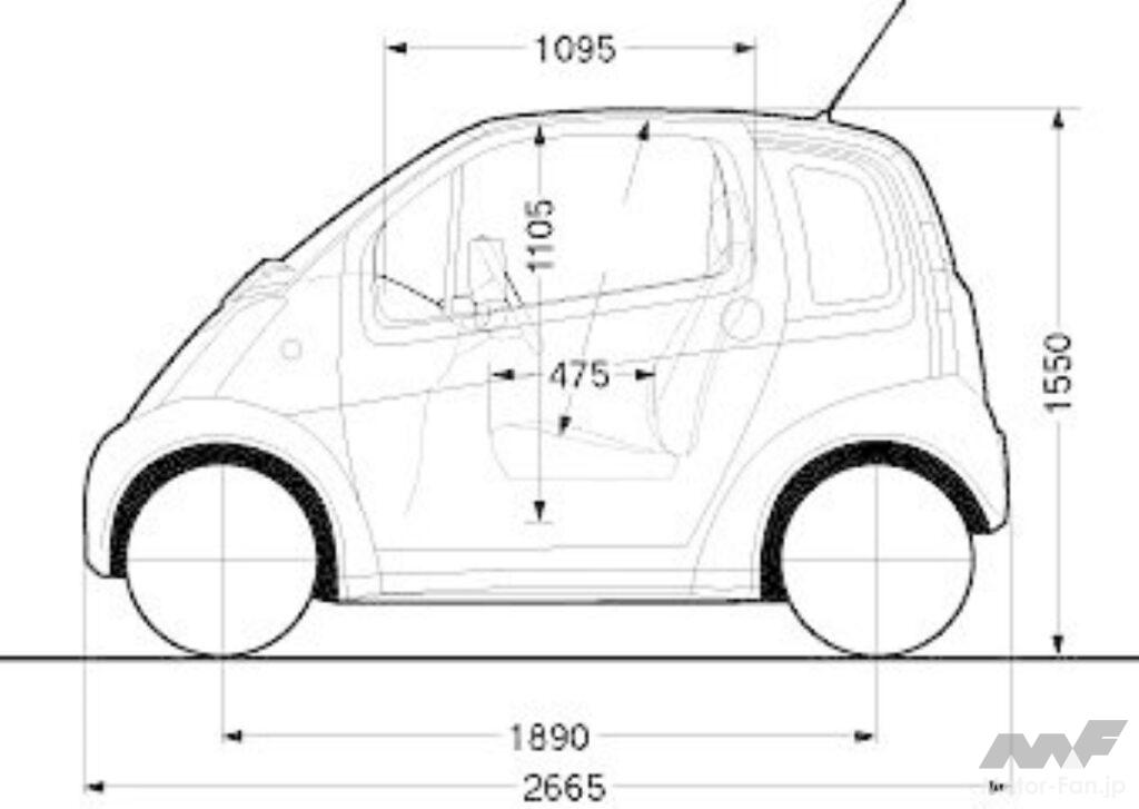 超小型EV「ハイパーミニ」