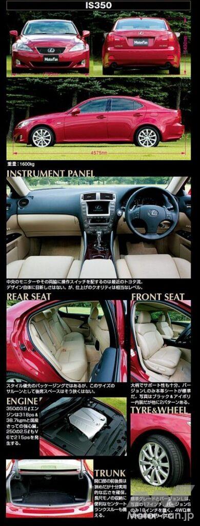 レクサスIS
