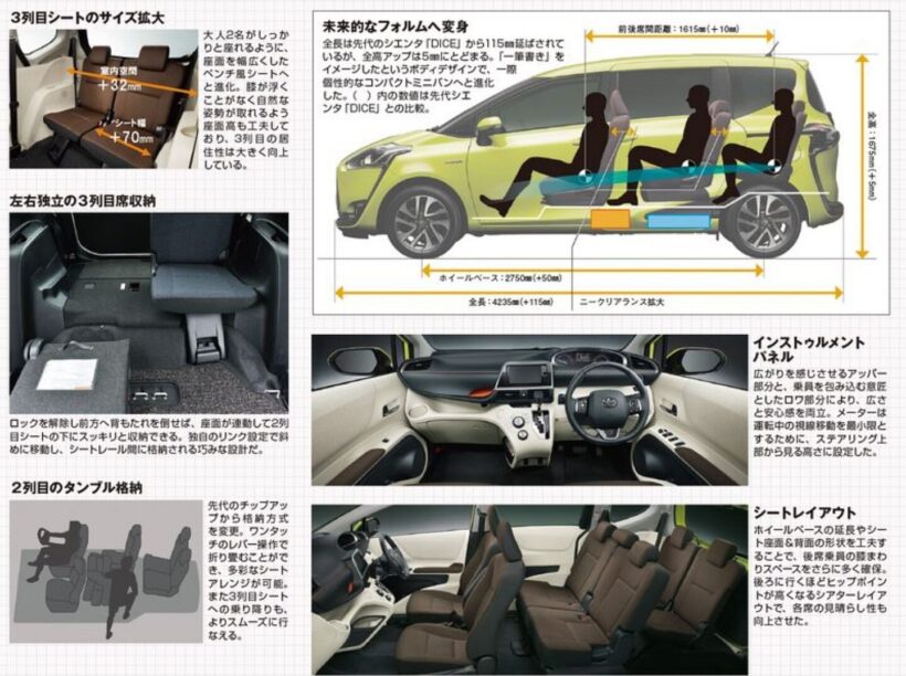 2015年にデビューした2代目「シエンタ」
