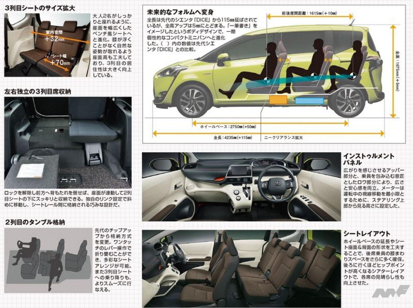 トヨタ「シエンタ」は癒し顔コンパクトな7人乗り！ ミニバンの魅力満載