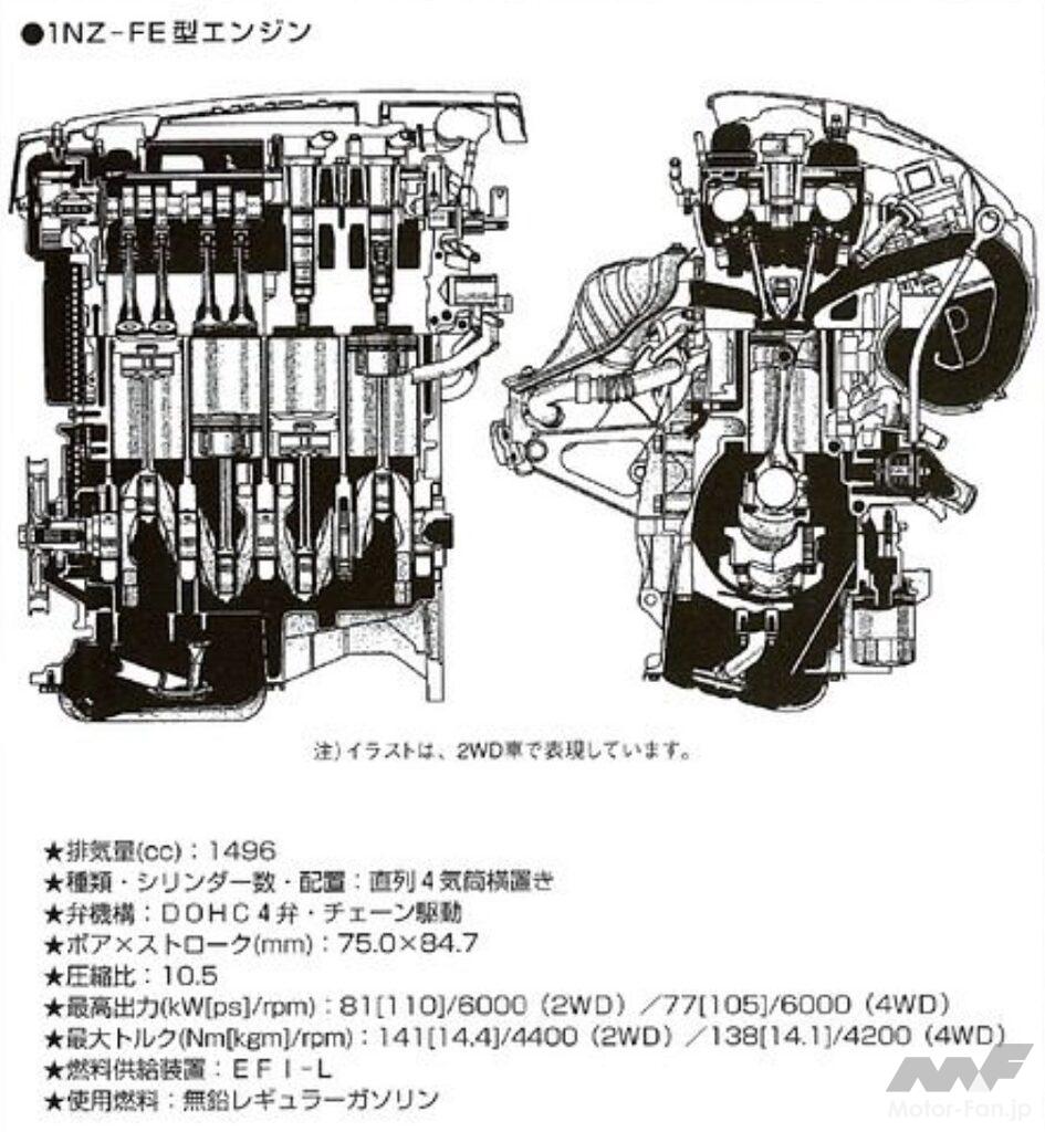 トヨタ「シエンタ」
