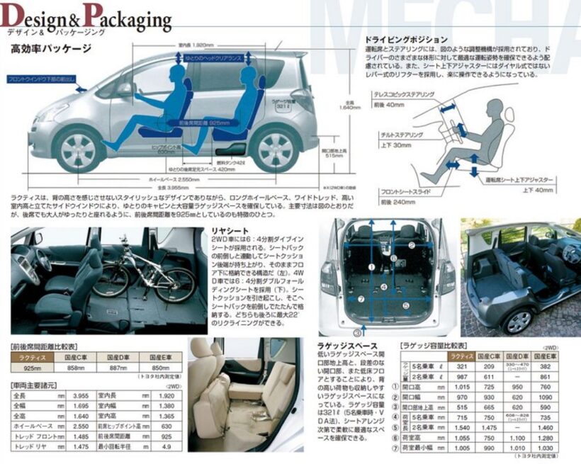 ラクティスのパッケージング
