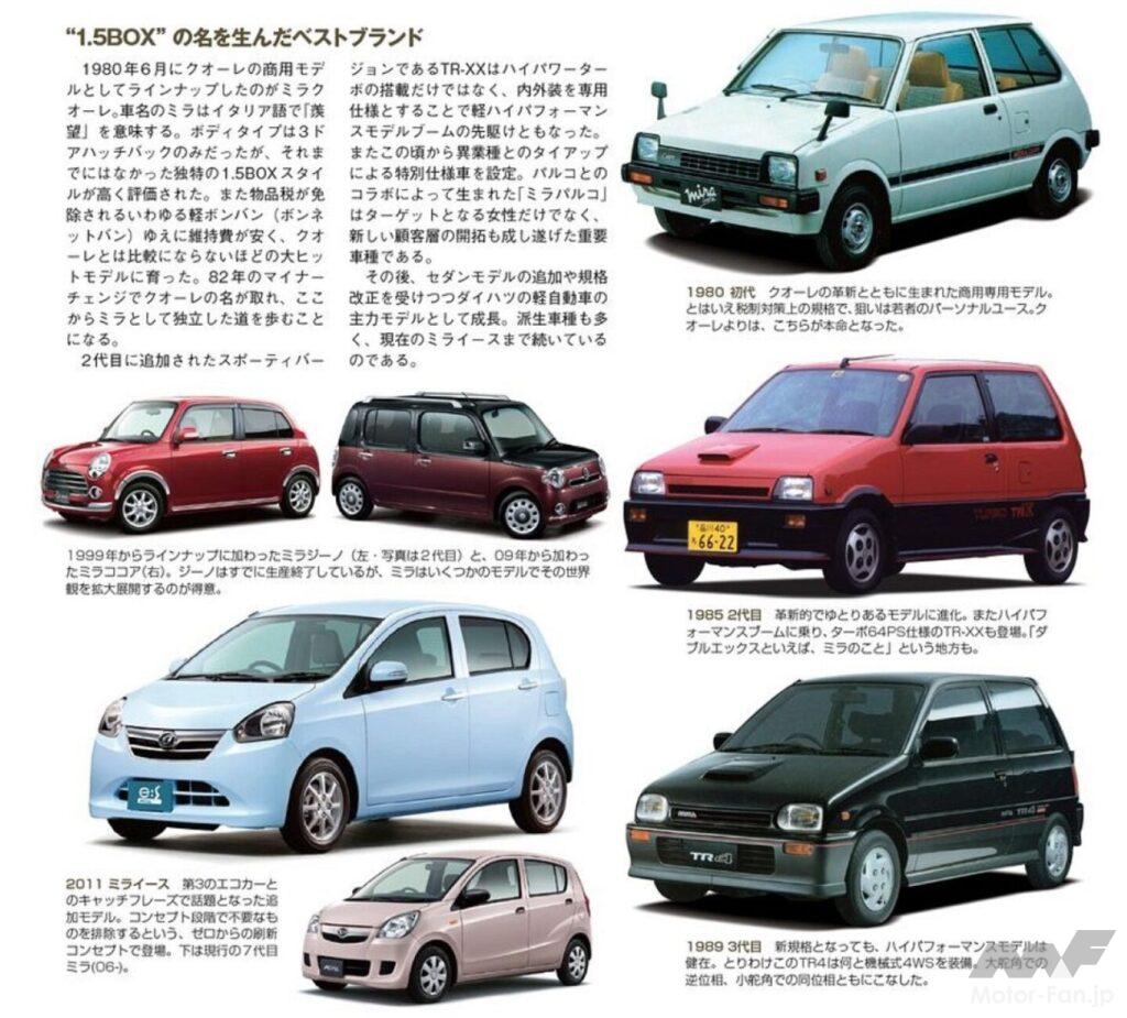 ミラ・ファミリー!