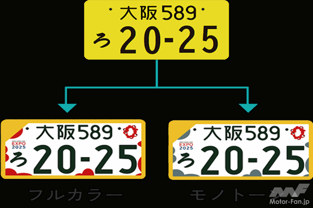 図柄入りナンバープレートの写真