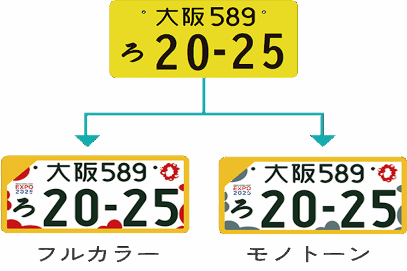 図柄入りナンバープレートの写真