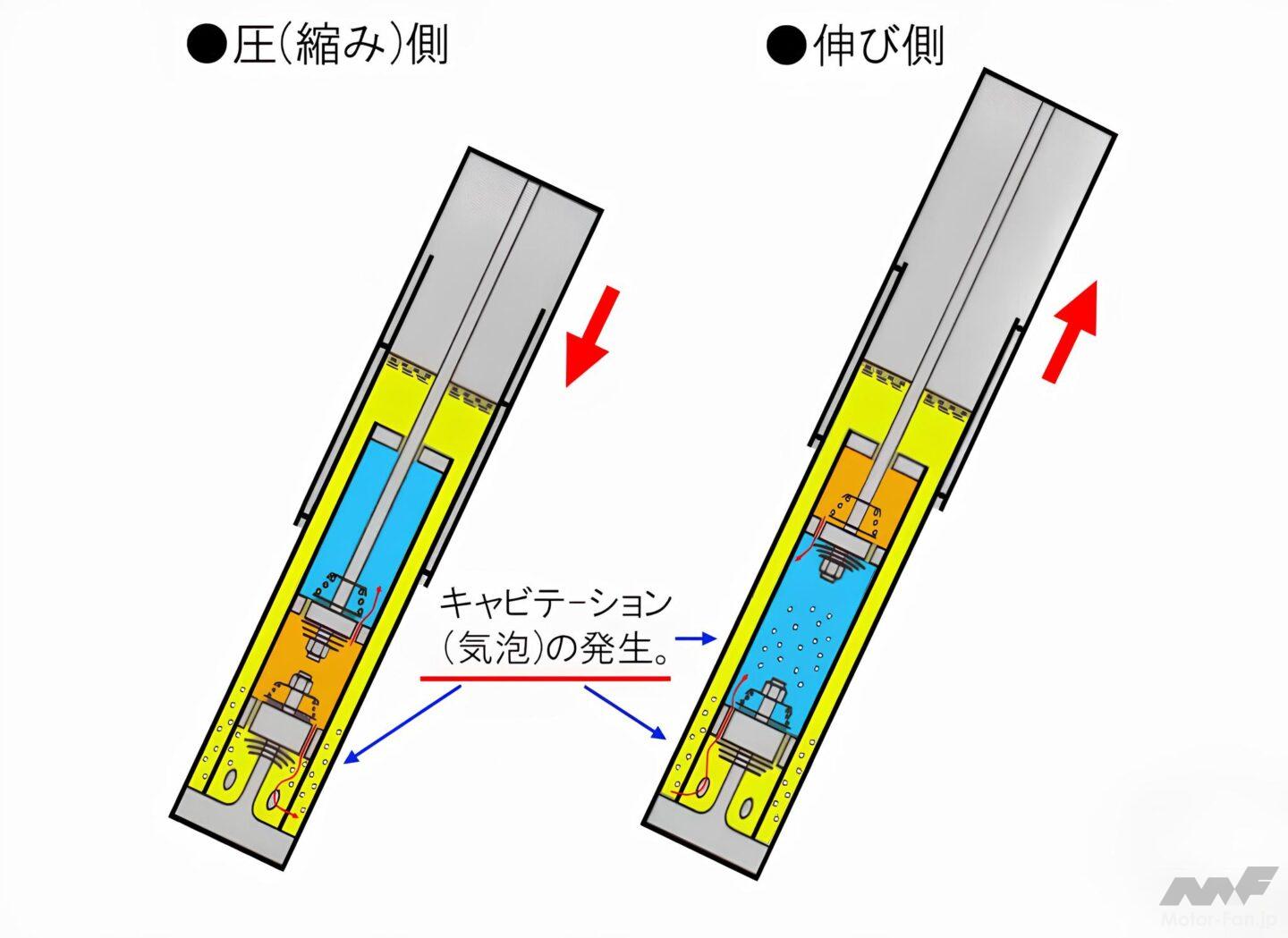 2輪用サスペンションでは前例がない新技術、その機構を解説【写真・5枚