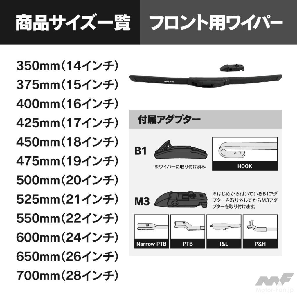 四角形ワイパー「KIMBLADEカーボンフィット」のレッドバージョン