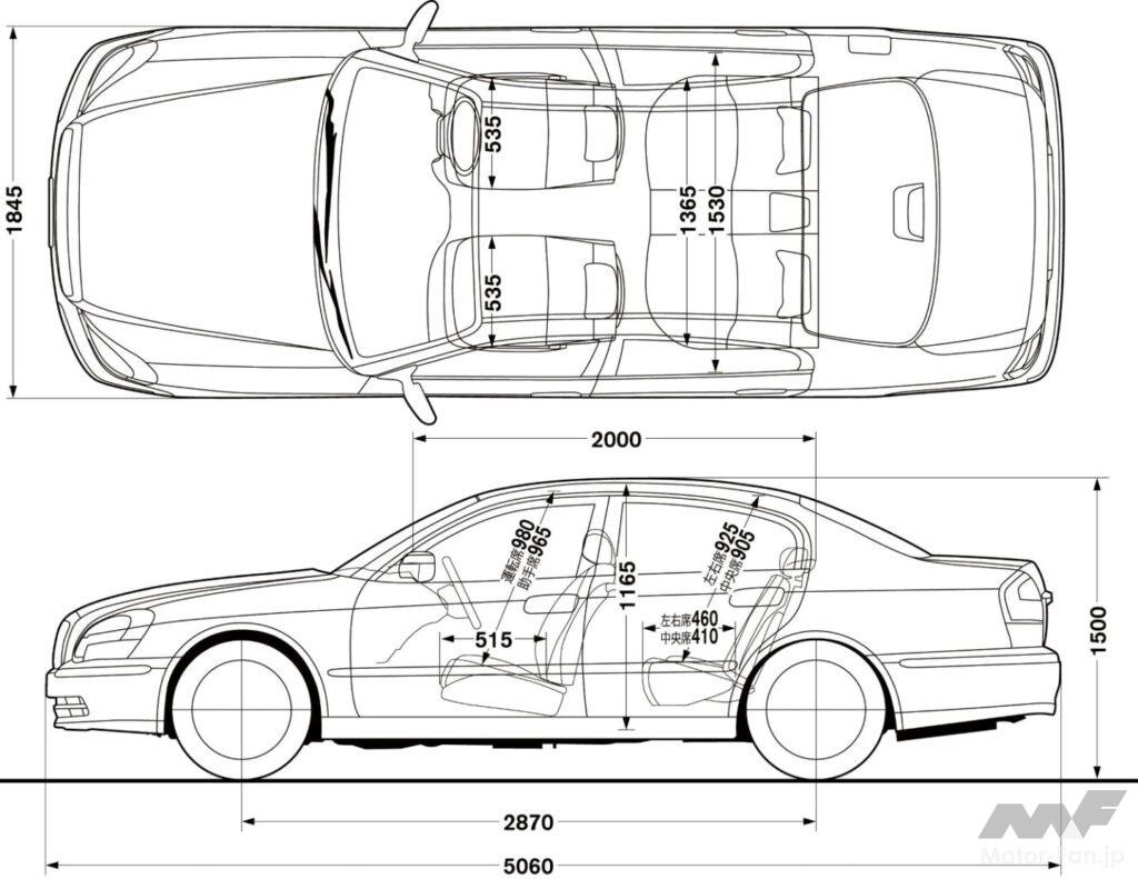 4代目「プレジデント」のボディサイズ