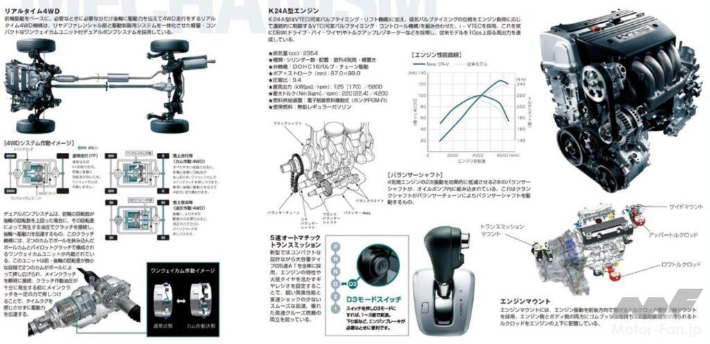 ホンダ3代目「CR-V」搭載の2.4L直4 DOHC i-VTECエンジン、他