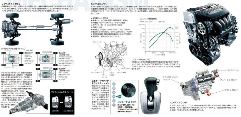 ホンダ3代目「CR-V」搭載の2.4L直4 DOHC i-VTECエンジン、他