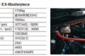 2018年にデビューしたホンダ5代目「CR-V」