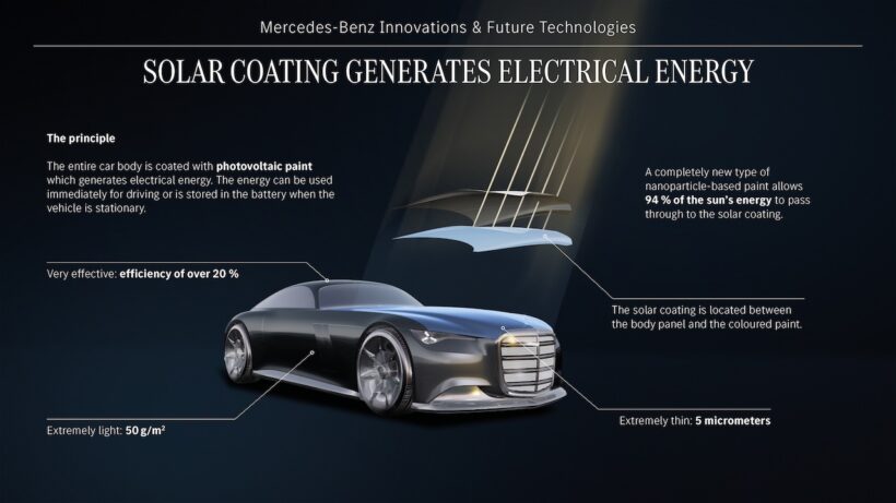ヴィジョン アイコニックには、メルセデス・ベンツが研究中の太陽光発電コーティングを導入。理想条件下であれば、年間最大1万2000km分のエネルギーを生成することができるという。