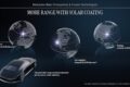 ヴィジョン アイコニックには、メルセデス・ベンツが研究中の太陽光発電コーティングを導入。理想条件下であれば、年間最大1万2000km分のエネルギーを生成することができるという。