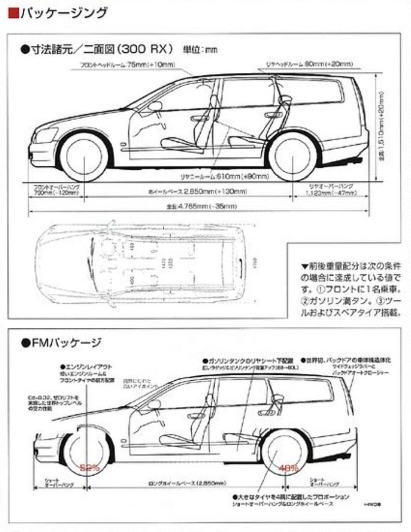2代目ステージアのパッケージング