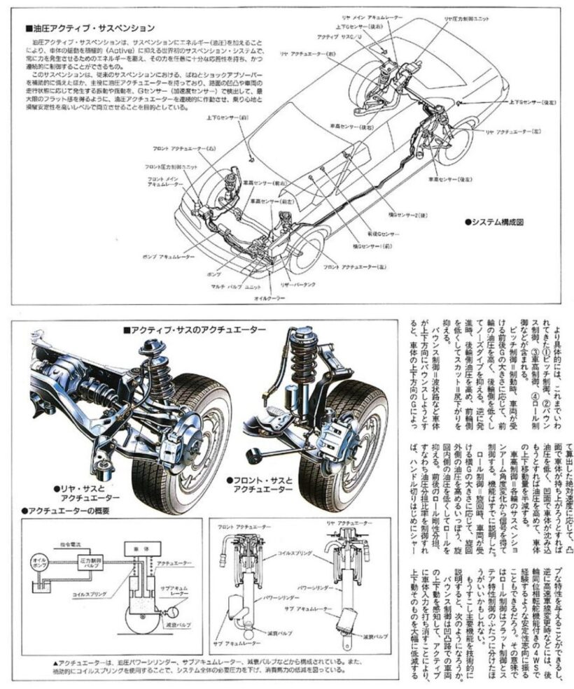 初代「インフィニティQ45」の油圧アクティブサスペンション
