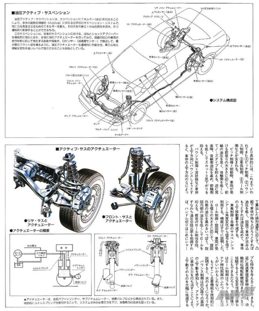 初代「インフィニティQ45」の油圧アクティブサスペンション