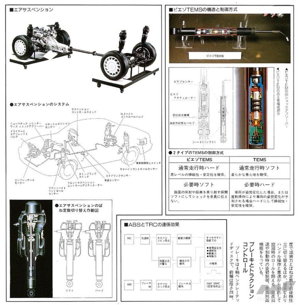 トヨタ初代「セルシオ」のサスペンション