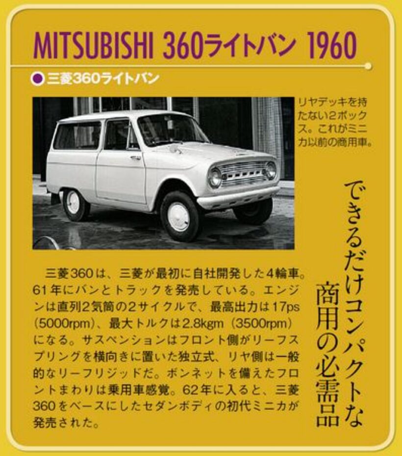 1960年に登場した軽自動車、三菱360ライトバン