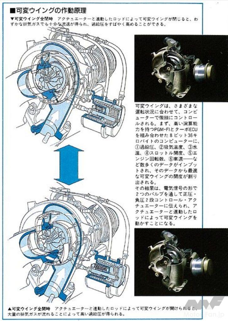 ウイングターボ