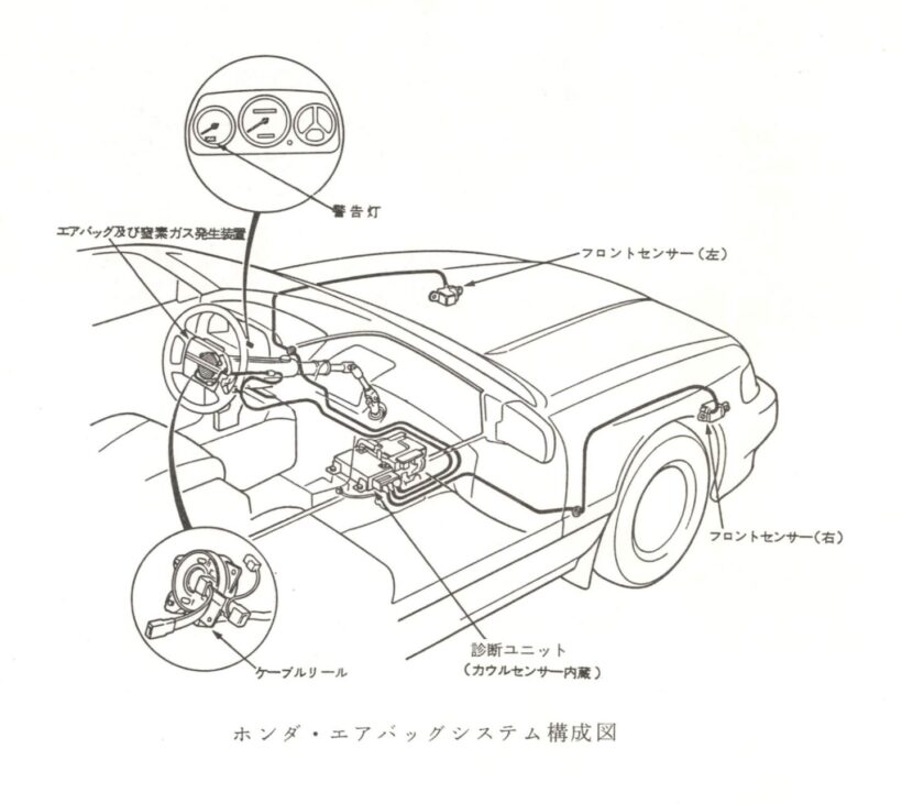 ホンダ・レジェンドで初採用されたSRSエアバッグシステム