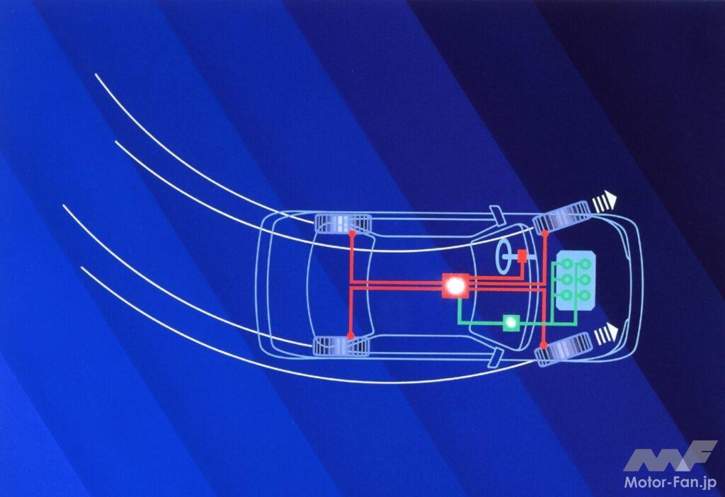 TCL（トラクションコントロール）システム