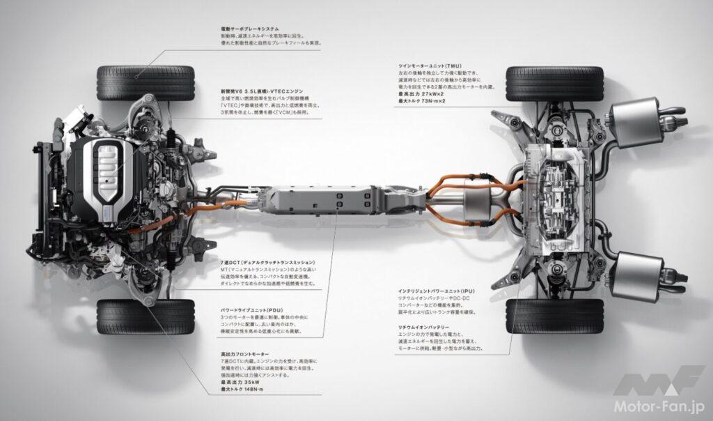 SPORT HYBRID SH-AWDのイメージ図