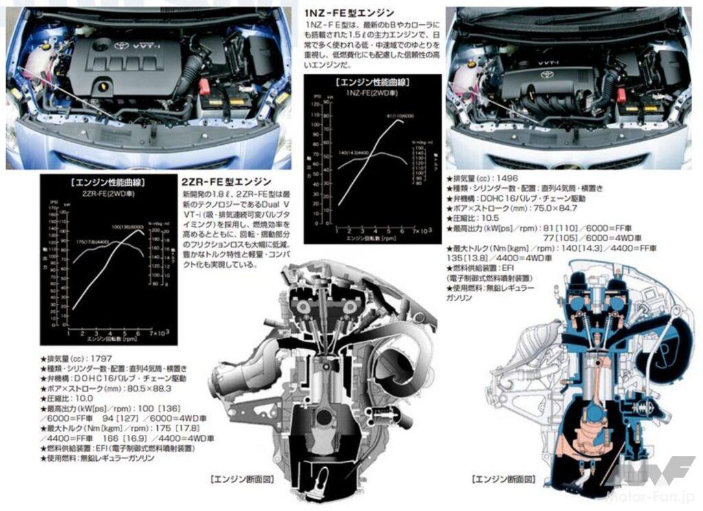 トヨタ「オーリス」に搭載された2種エンジン