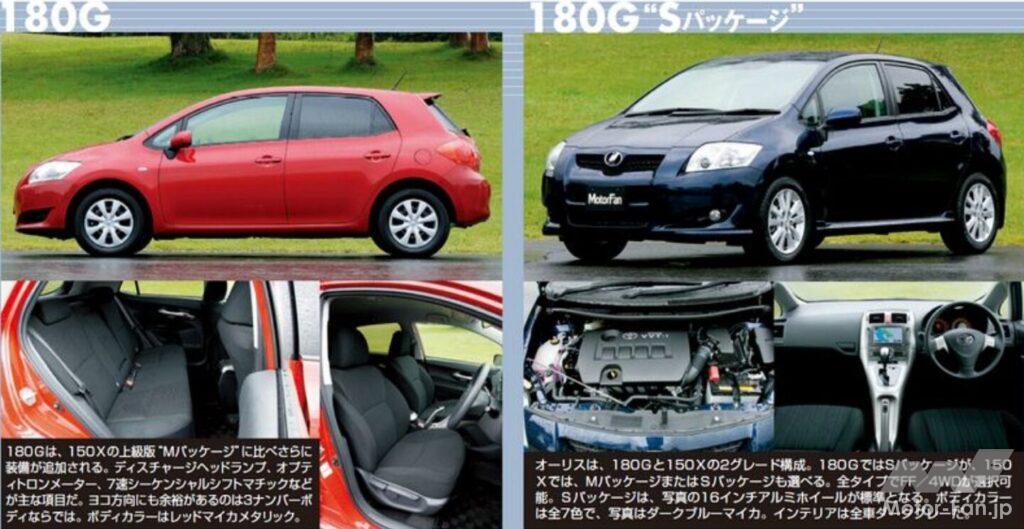トヨタ「オーリス」のグレード別