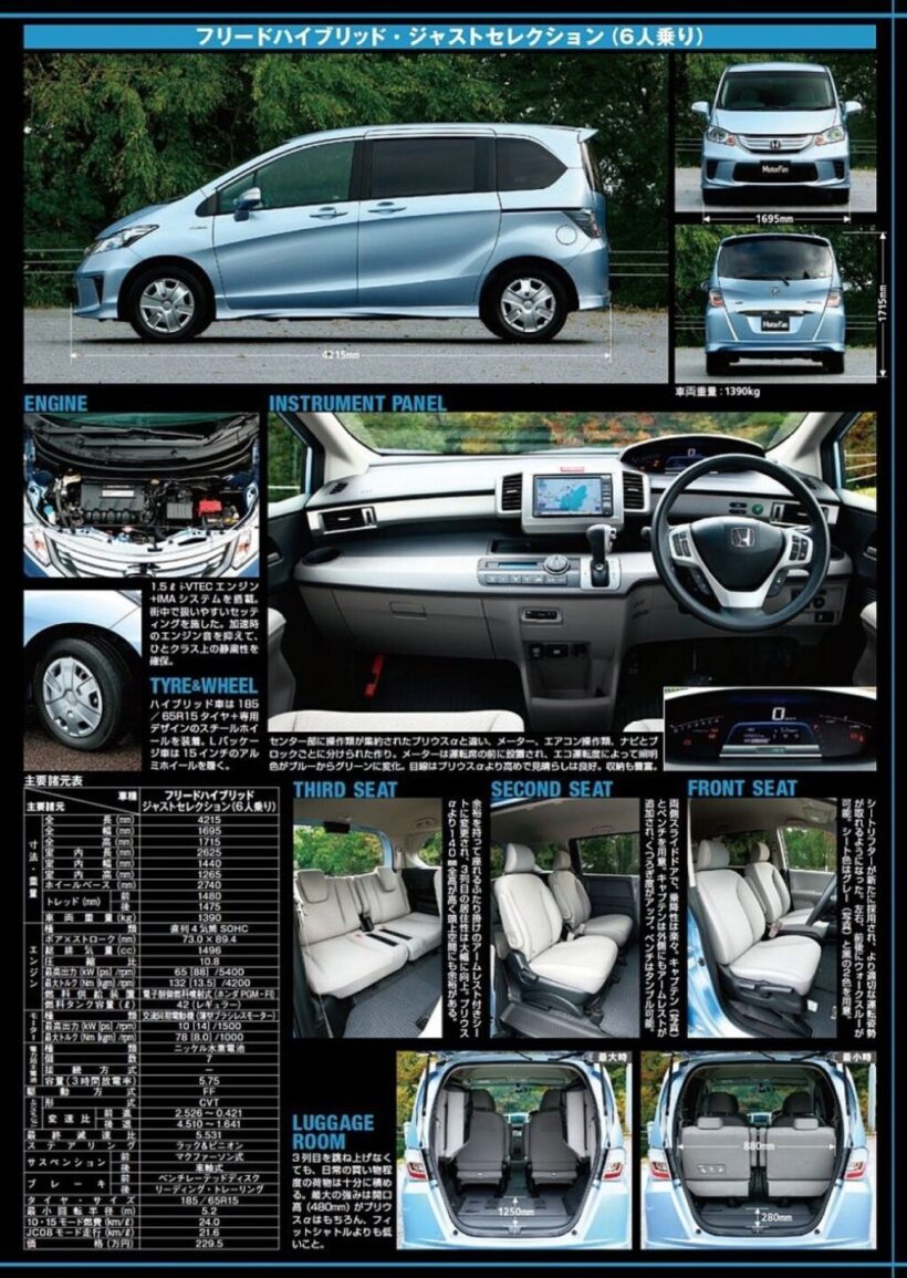 ホンダ「フリード・ハイブリッド」