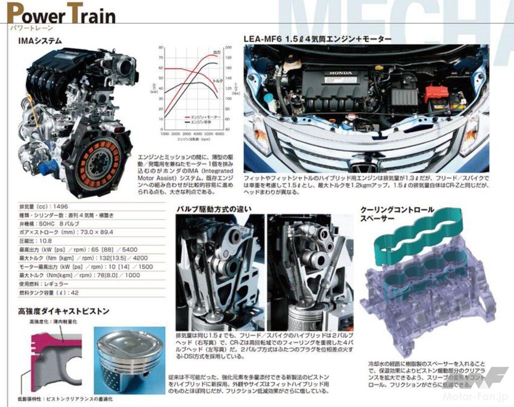 IMAハイブリッドシステム