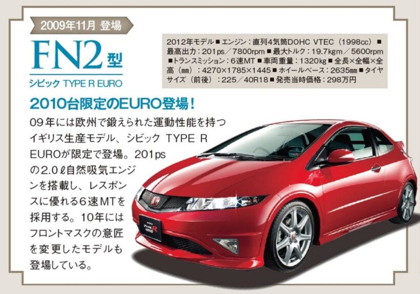 ホンダ4代目シビック・タイプRの「シビック・タイプR ユーロ」