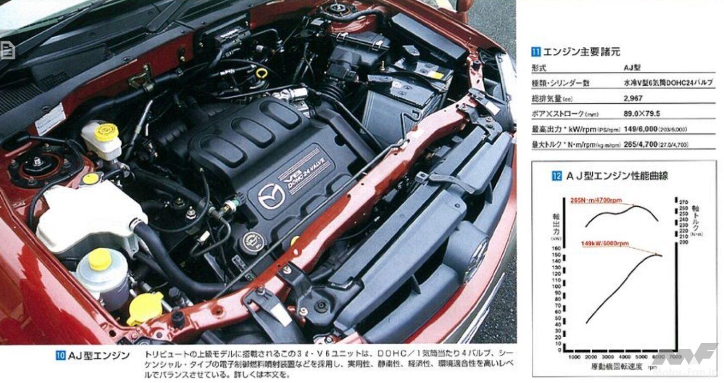RAV4、CR-Vがライバル！マツダ「トリビュート」はフォードと共同開発