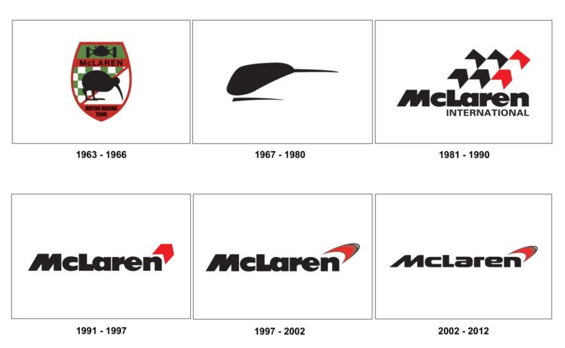 F1の国際化やスポンサーシップの普及によって、マクラーレンのエンブレムは進化を続けた。