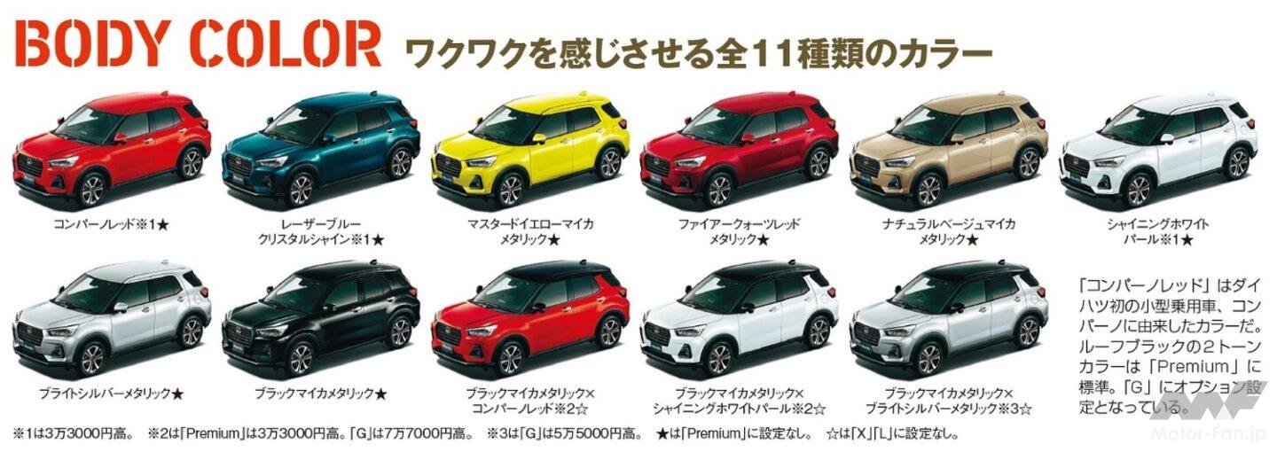 ダイハツ「ロッキー」がコンパクトなオフローダーからクロスオーバー