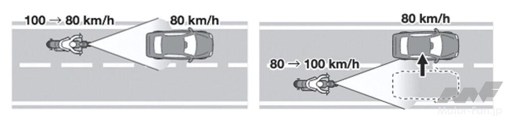 ACCsystem_tracer9+yamt