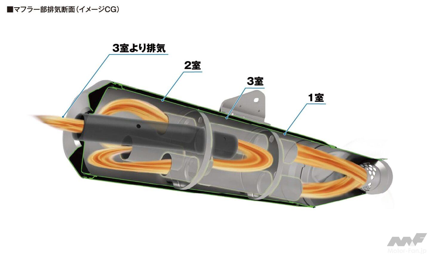 壁や穴など内部の部品配置や構成を作り込んだ3室構造のマフラー。