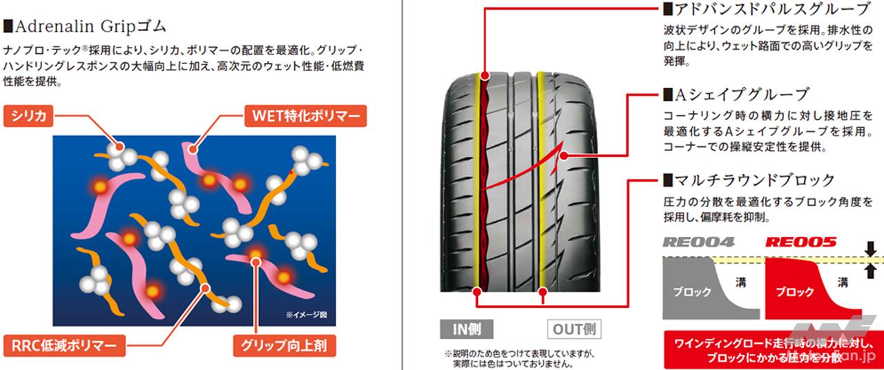 ブリヂストンが新スポーツタイヤ「ポテンザRE-71RZ」と「ポテンザ