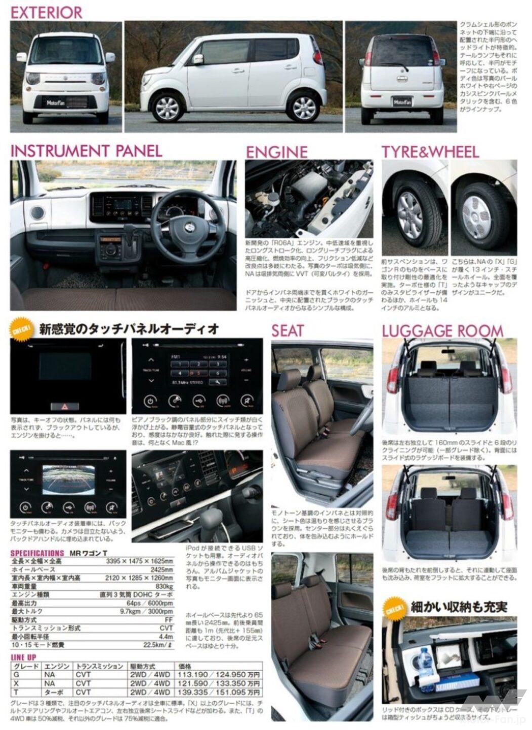 ワゴンRよりちょい背の低いスズキ「MRワゴン」が97.8万円～01年誕生